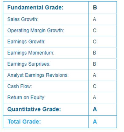 Enphase energy voll unter Strom 1148121