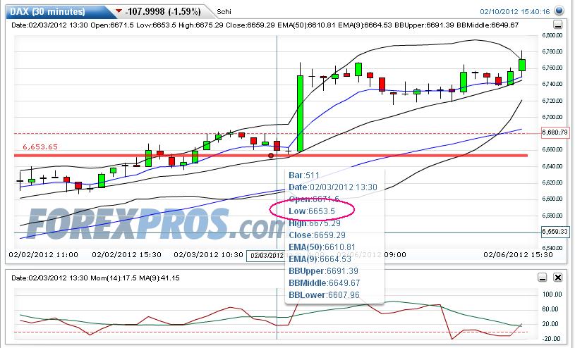 Indexhandel 2012 Rally trotz unzähligen Krisen? 484392