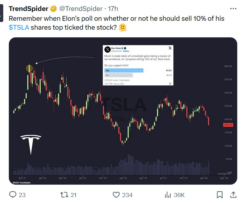 Tesla - Autos, Laster, Speicher und Solardächer 1410494