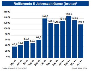 Deutsche Post 724514