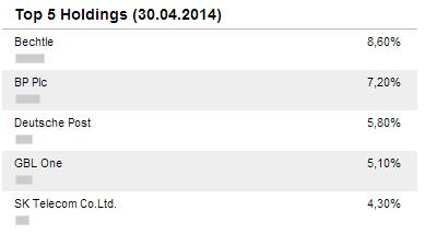Deutsche Post 727614