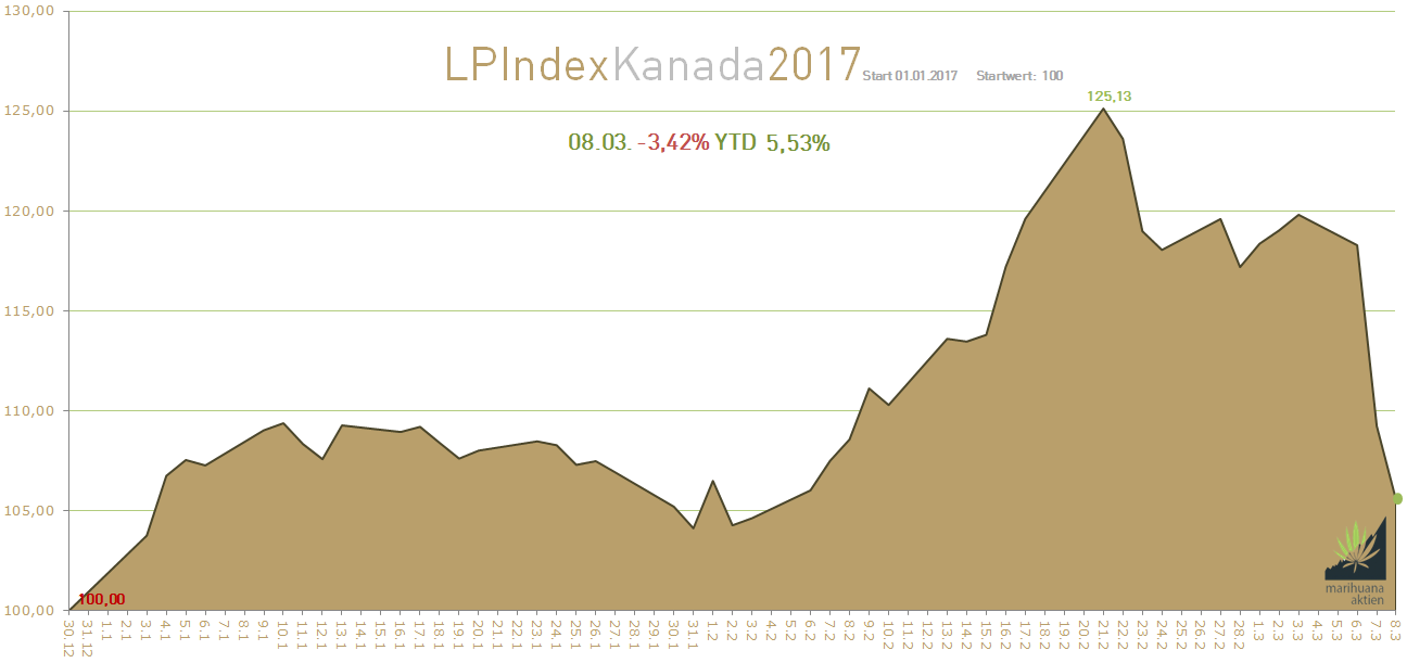 Erstaunlich das noch Niemand 976711