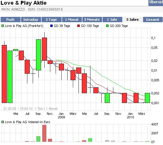 Love & Play AG Sex sells auch in der Krise 314125