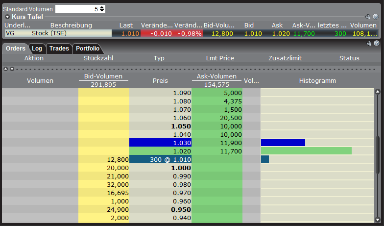 VG Gold ( ISIN: CA9182161021 ) 369471