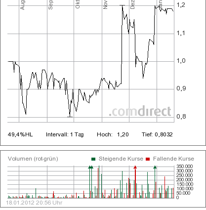 Lpath inc. (LPTN.OB) 477438