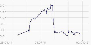 LUCKY PUNCH INC. (WKN: A1C499) 480412