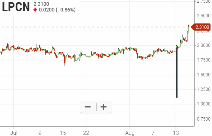 Lipocine Inc 1128884