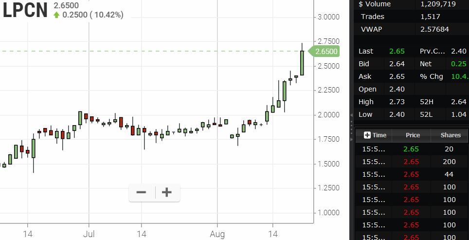 Lipocine Inc 1129926