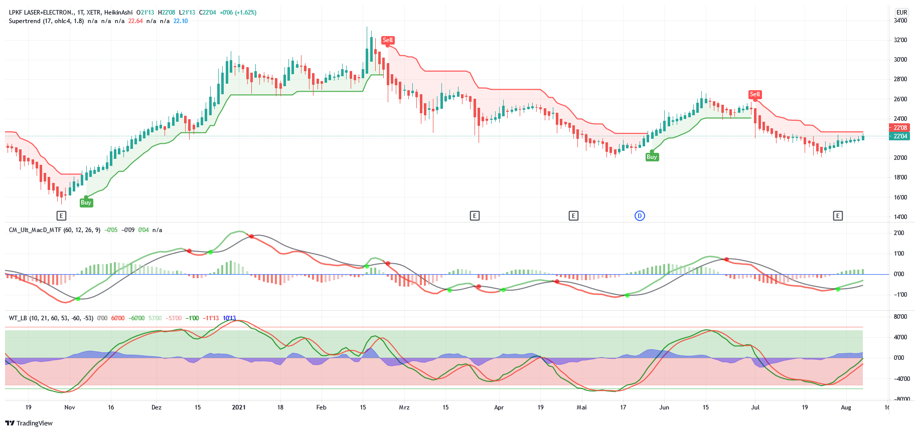 LPKF startet durch ! 1267806