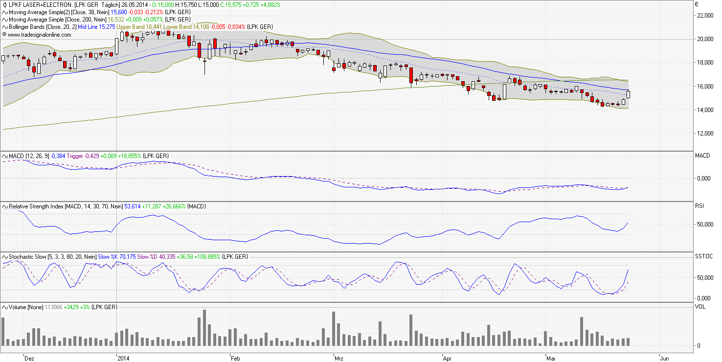 LPKF startet durch ! 726513