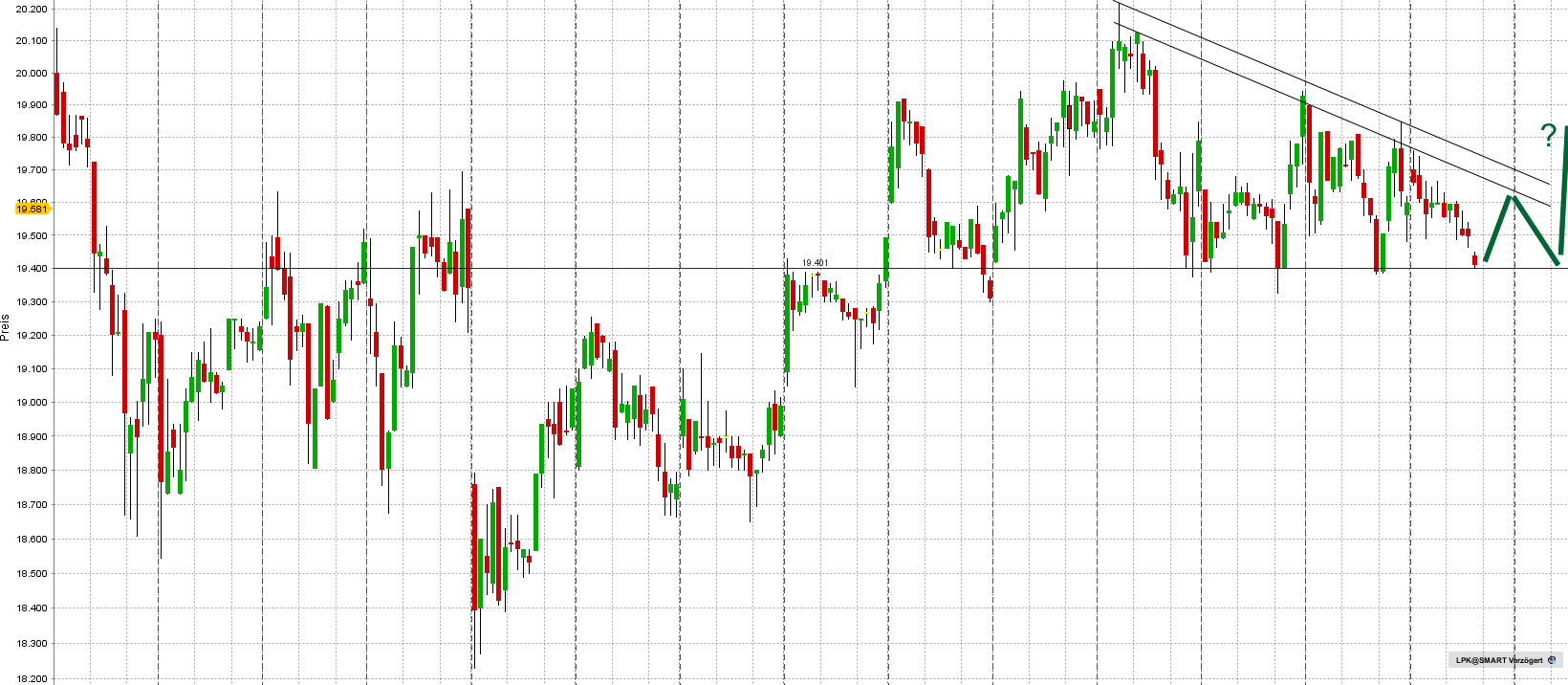 LPKF startet durch ! 695801