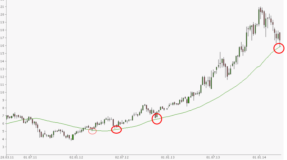 LPKF startet durch ! 709316