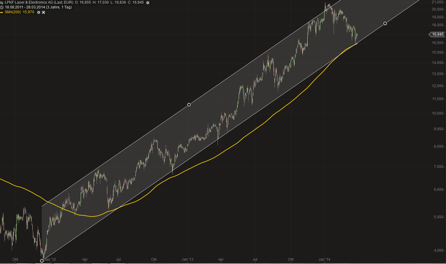 LPKF startet durch ! 709378