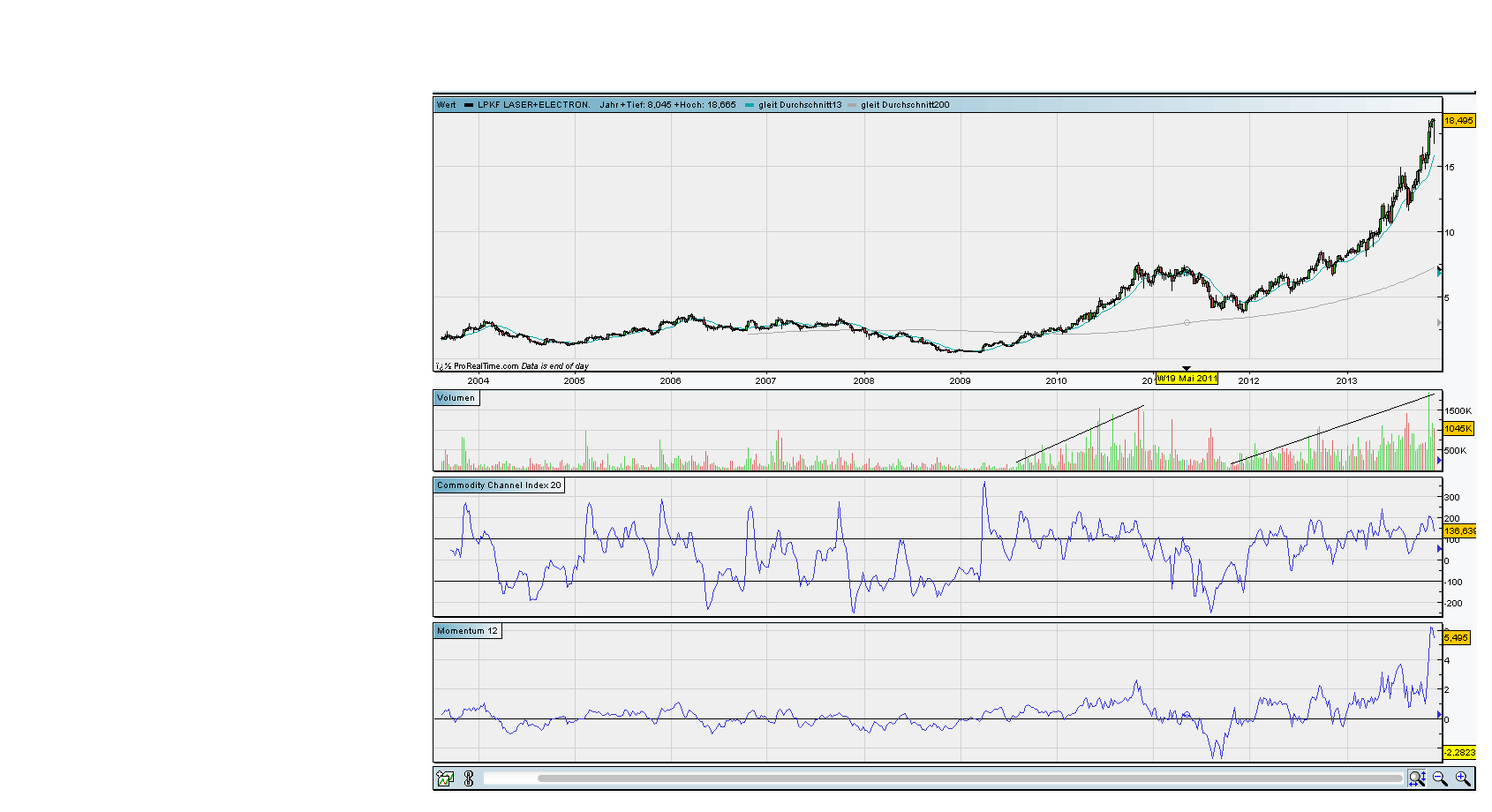 against all odds 671805