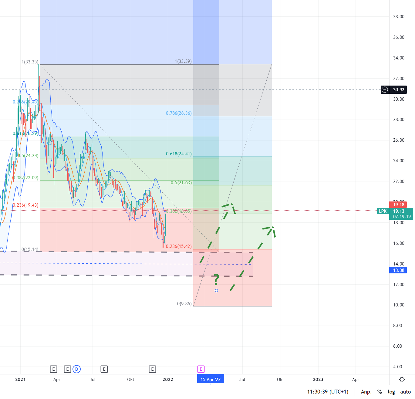 LPKF startet durch ! 1290780
