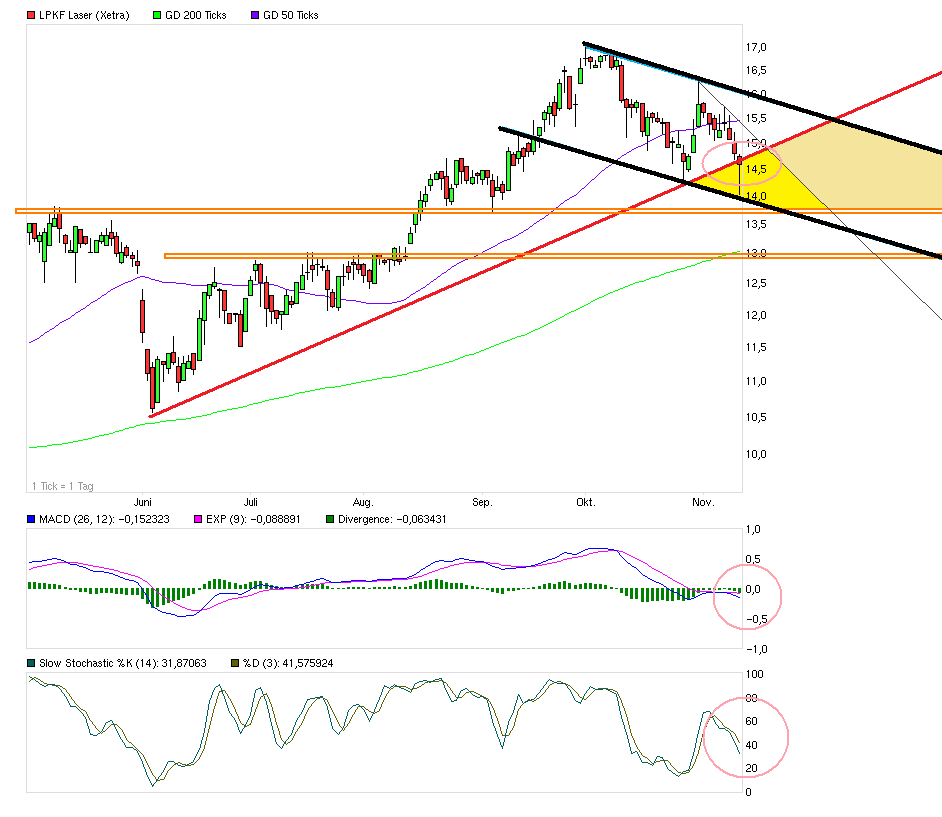 LPKF startet durch ! 552562