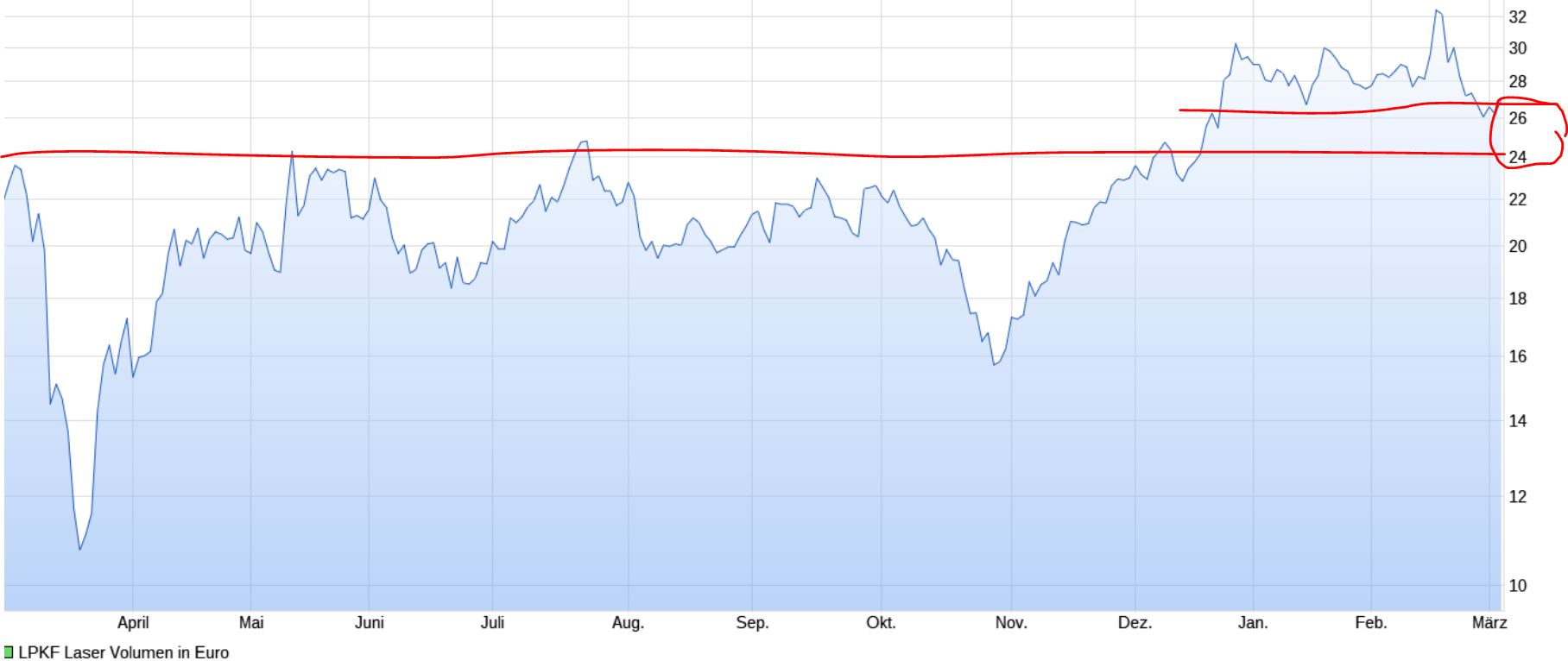 Börse ein Haifischbecken: Trade was du siehst 1237604