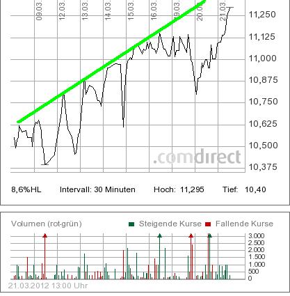 LPKF startet durch ! 494603