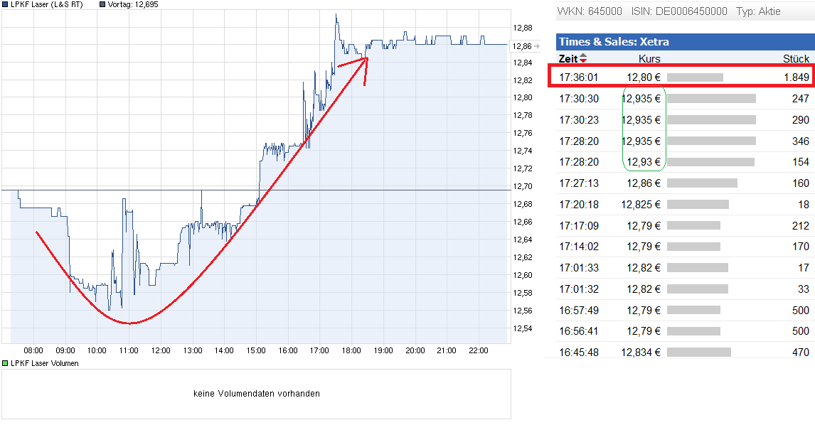 LPKF startet durch ! 526559