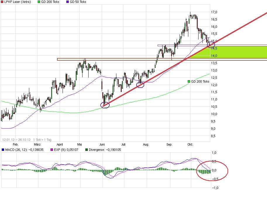LPKF startet durch ! 547721