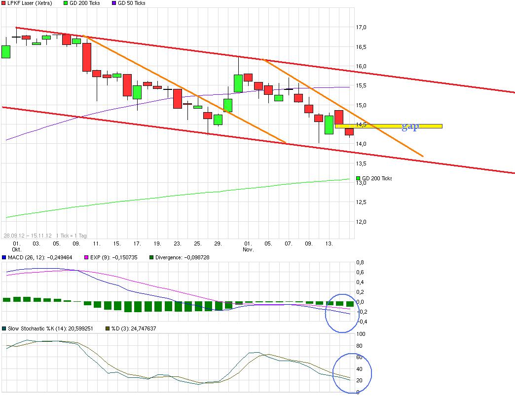 LPKF startet durch ! 553561