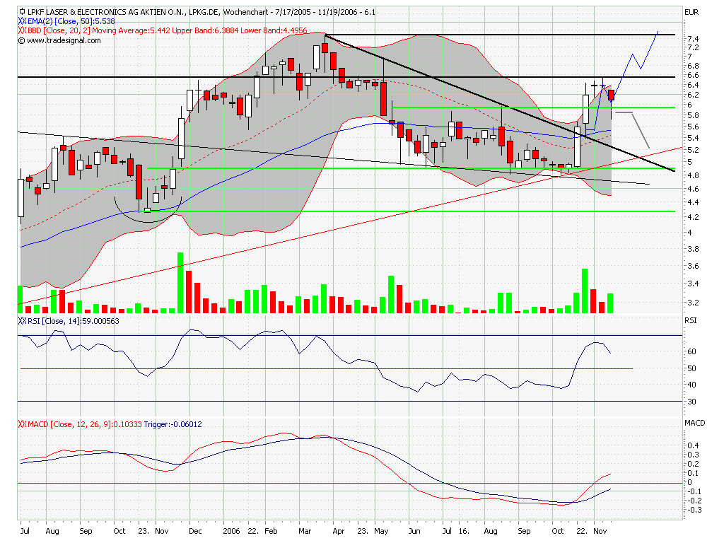 LPKF - ist interessant ! 67453
