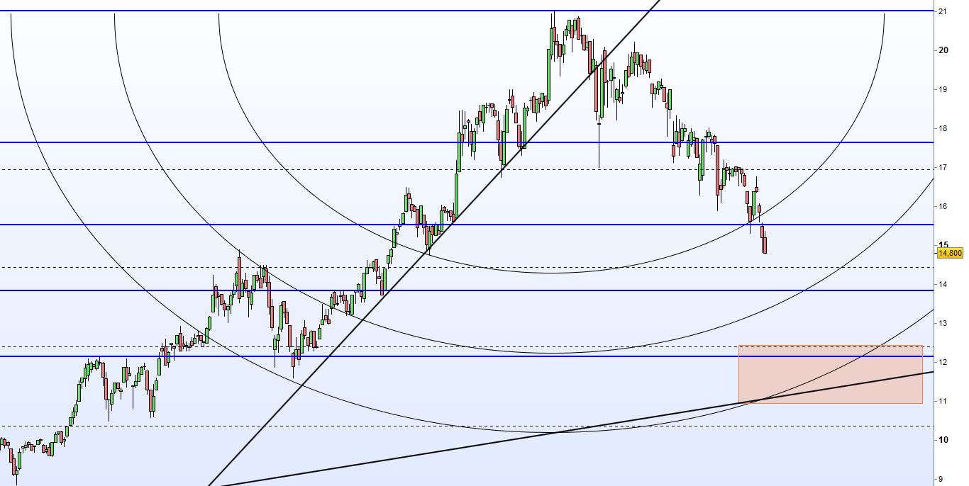 LPKF startet durch ! 714653