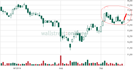 LPKF startet durch ! 756975