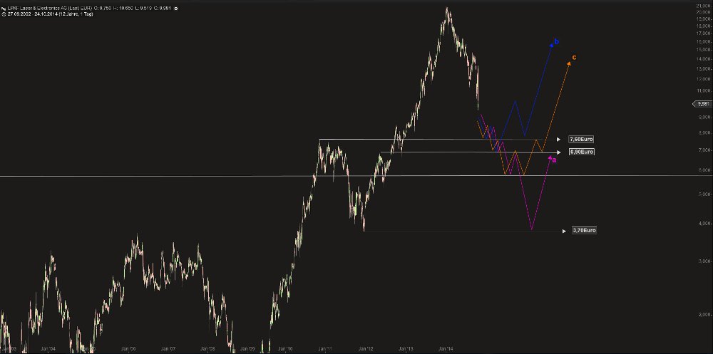 LPKF startet durch ! 768345