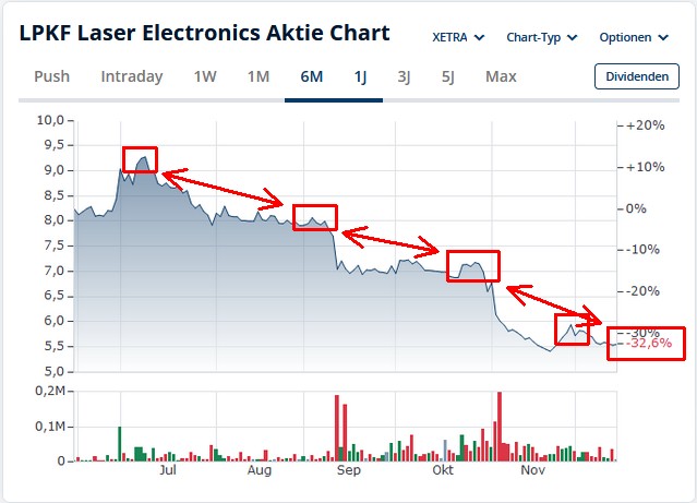 LPKF startet durch ! 1505387