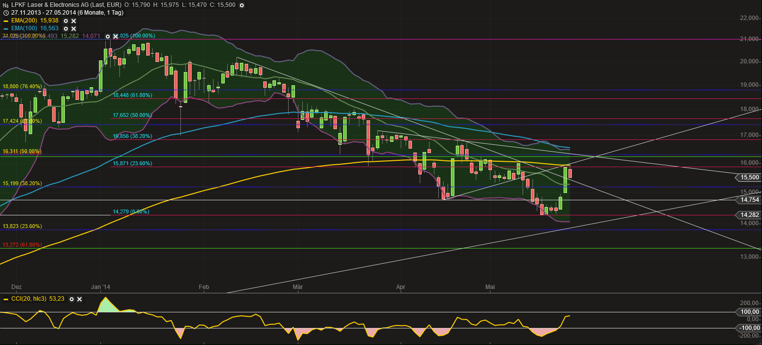 QuoVadisDax - das Original - Nachfolgethread 726938