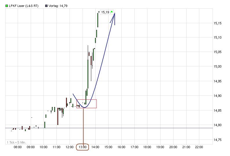 LPKF startet durch ! 537648