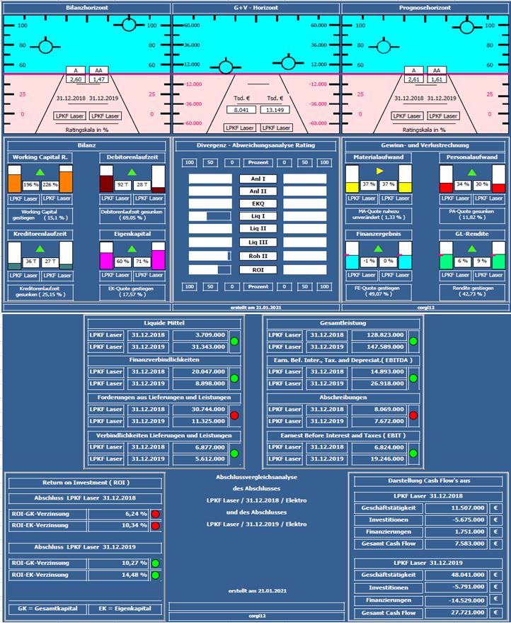 LPKF startet durch ! 1228065