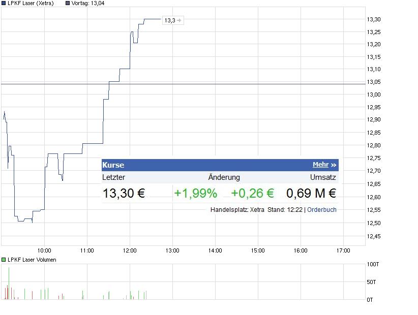 LPKF startet durch ! 508418