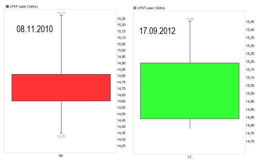 LPKF startet durch ! 537697
