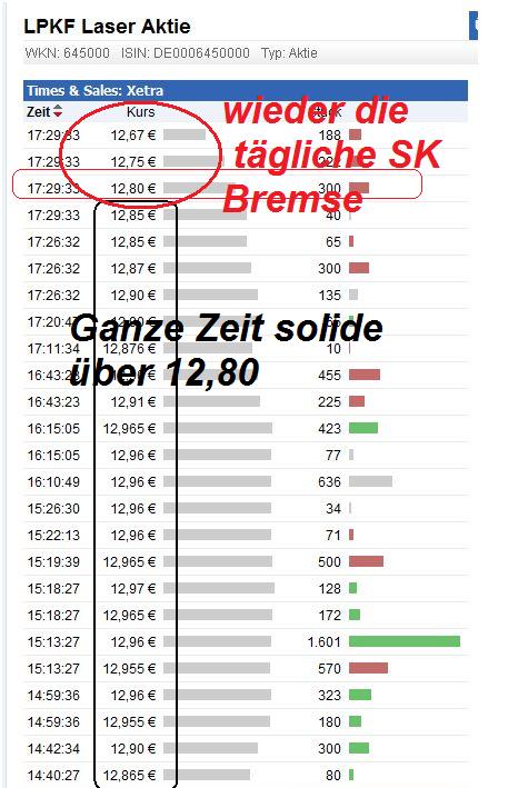 LPKF startet durch ! 527513