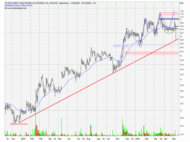 LPKF - wird wieder interessant 40368