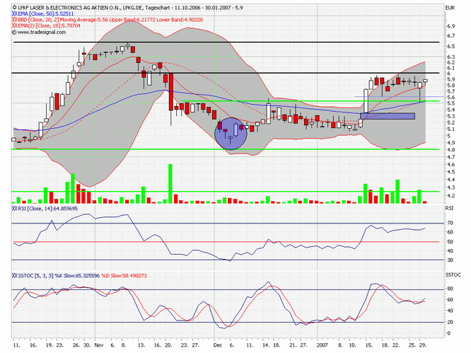 LPKF Laser am MONTAG weiterkaufen ! 79986