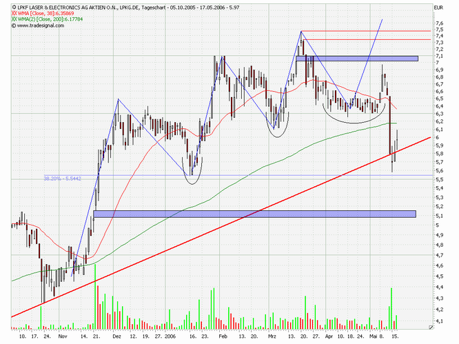 LPKF - wird wieder interessant 40870