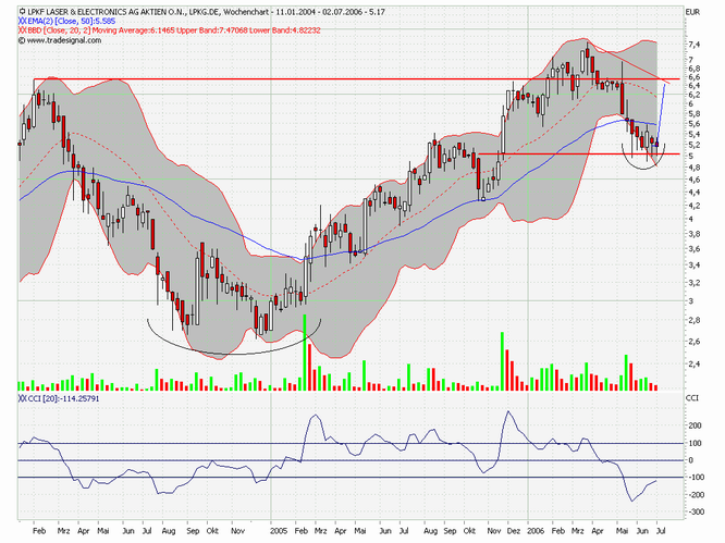 LPKF - wird wieder interessant 45239