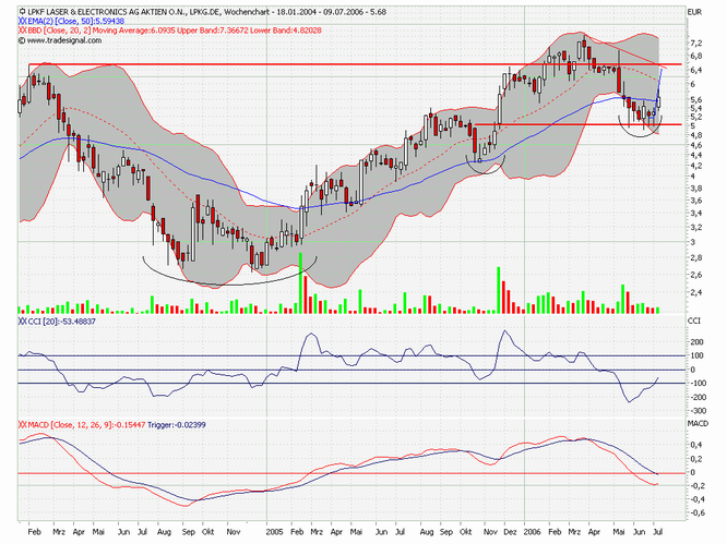 LPKF - wird wieder interessant 46166