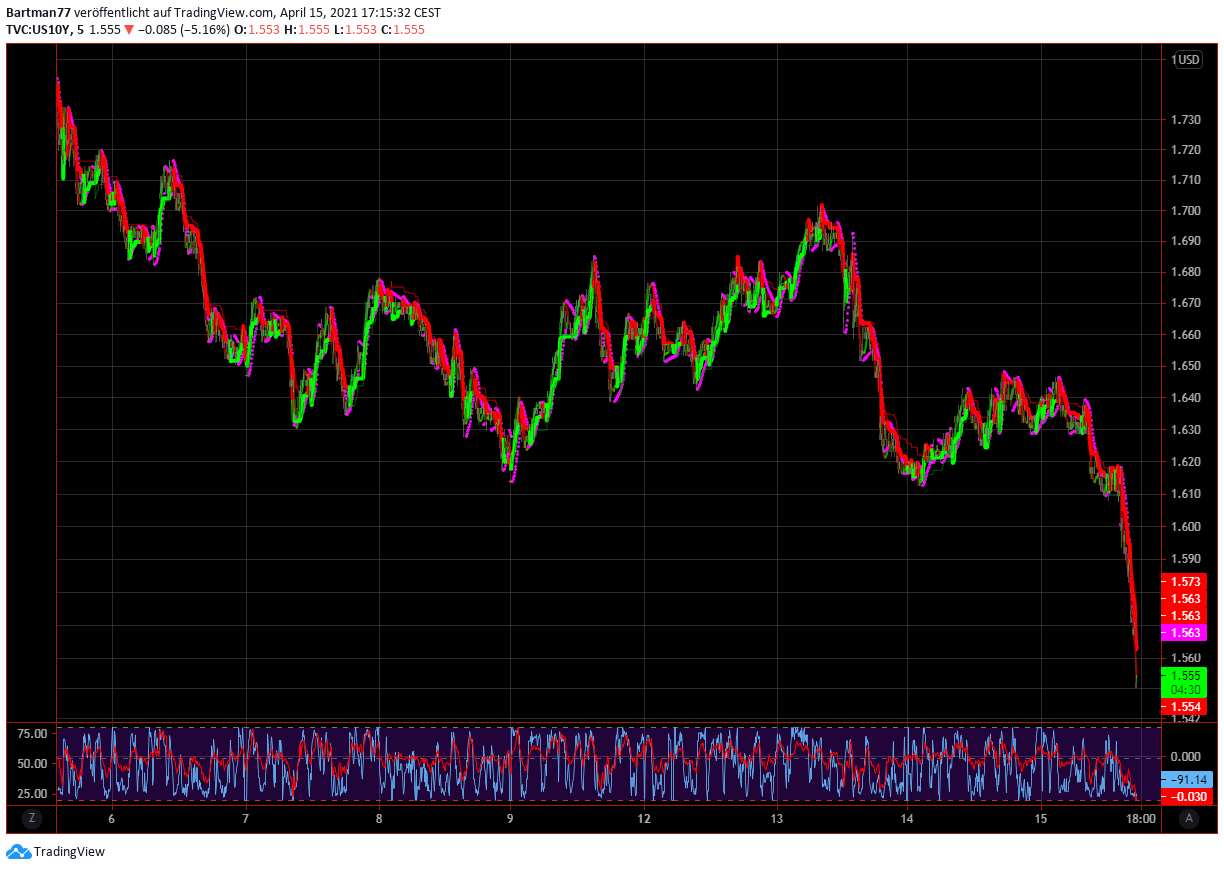 Börse ein Haifischbecken: Trade was du siehst 1246682