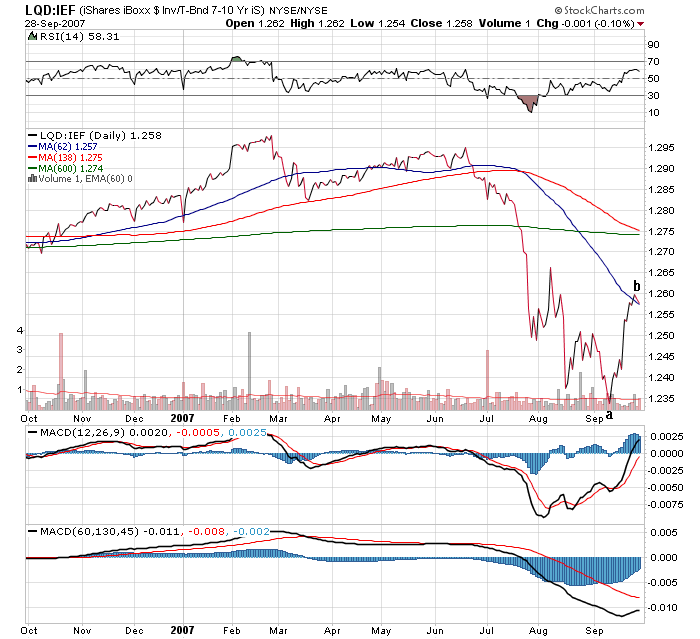 Der USA Bären-Thread 122912