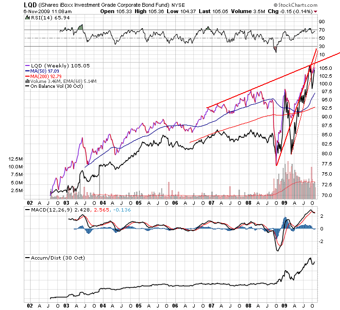 Der USA Bären-Thread 273077