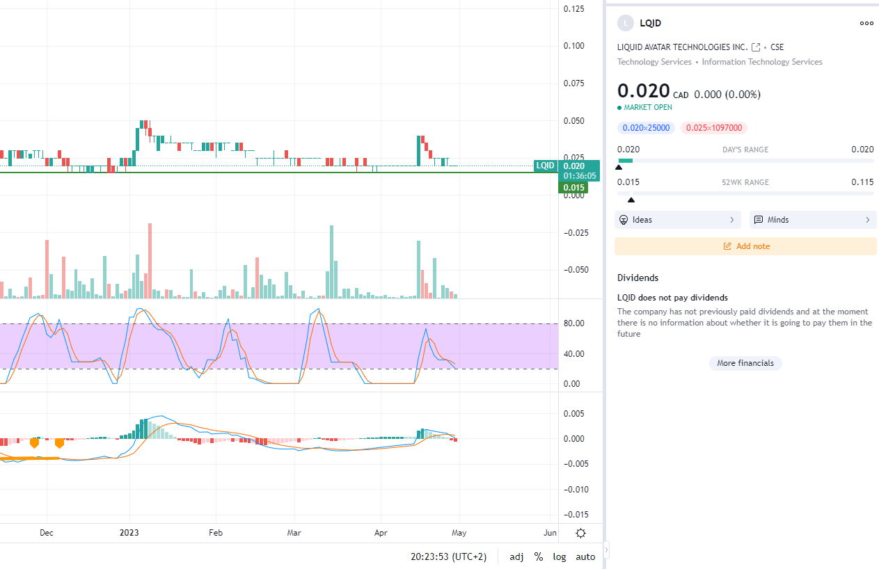 Liquid Avatar LQID Web3 Metaverse Stock Forum 1370050