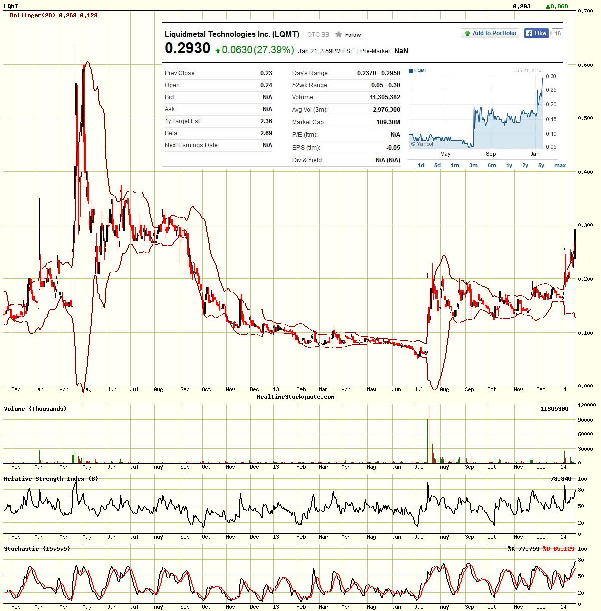 Apple Inc. - Die Story geht weiter 685064