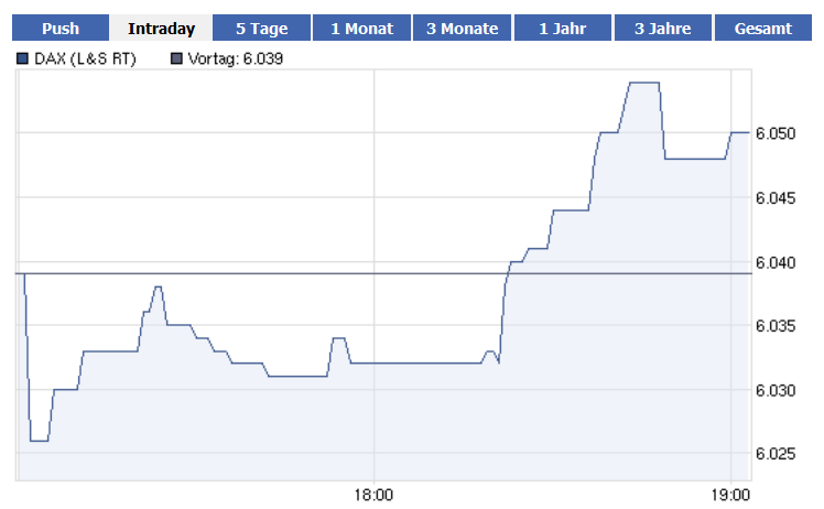 Quo Vadis Dax 2012 - Krise ohne Ende? 474509