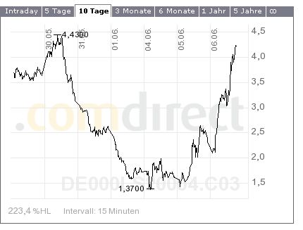 Der Passende Schein für Bären 101876
