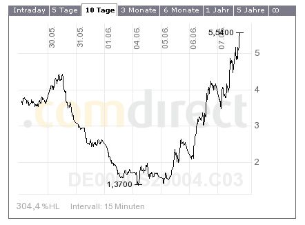 Der Passende Schein für Bären 102085