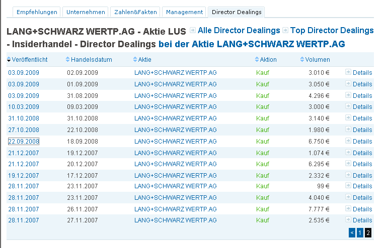 KGV 3,6 - Lang&Schwarz ab heute handelbar 257339